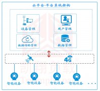 凱翔云平臺-文字版