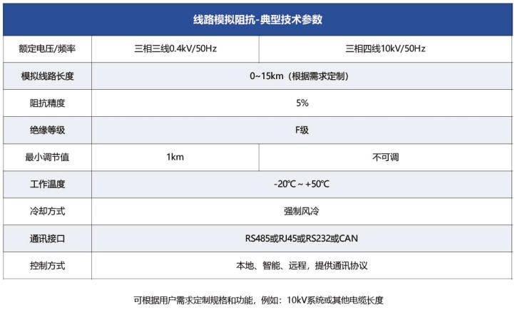 線路模擬阻抗典型技術參數(shù).jpg